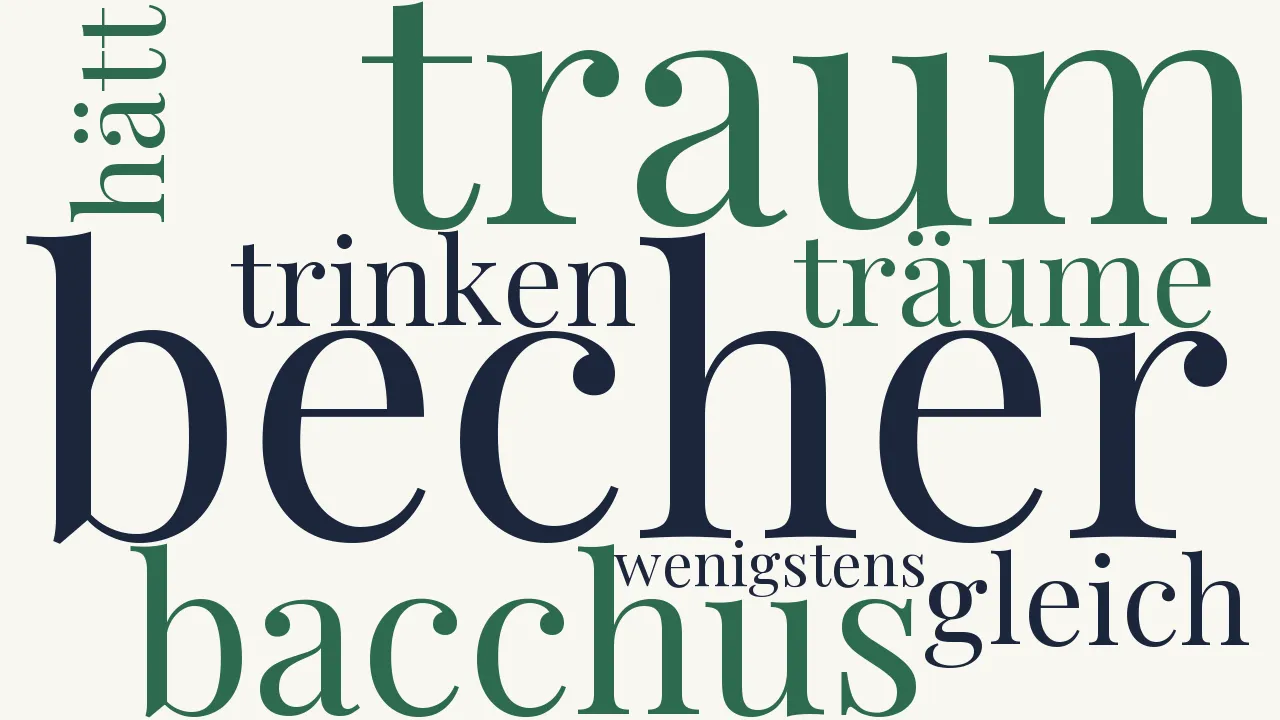 Wortwolke zu Traum