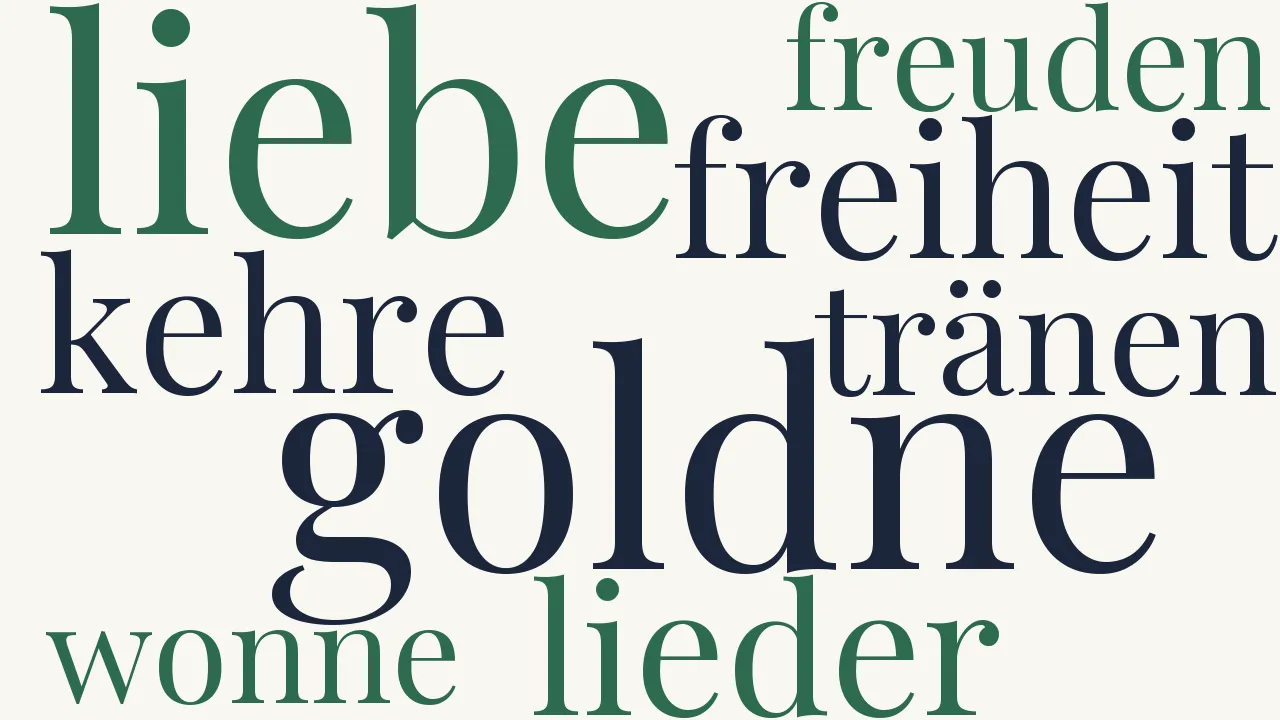 Wortwolke zu An die Freiheit