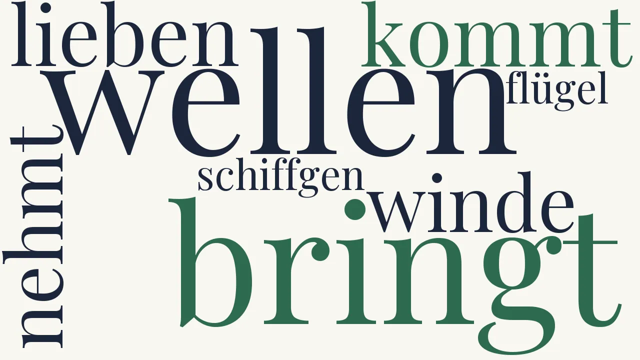 Wortwolke zu Bitte an Winde und Wellen