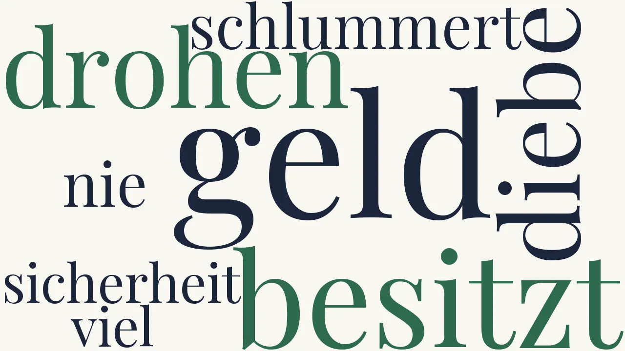 Wortwolke zu Über den Aktien-Handel