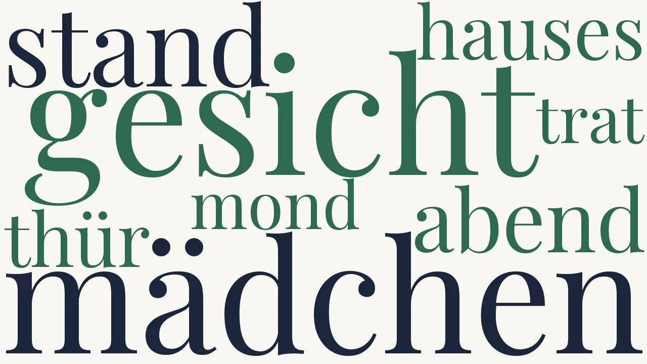Wortwolke zu Der fremde Buhle