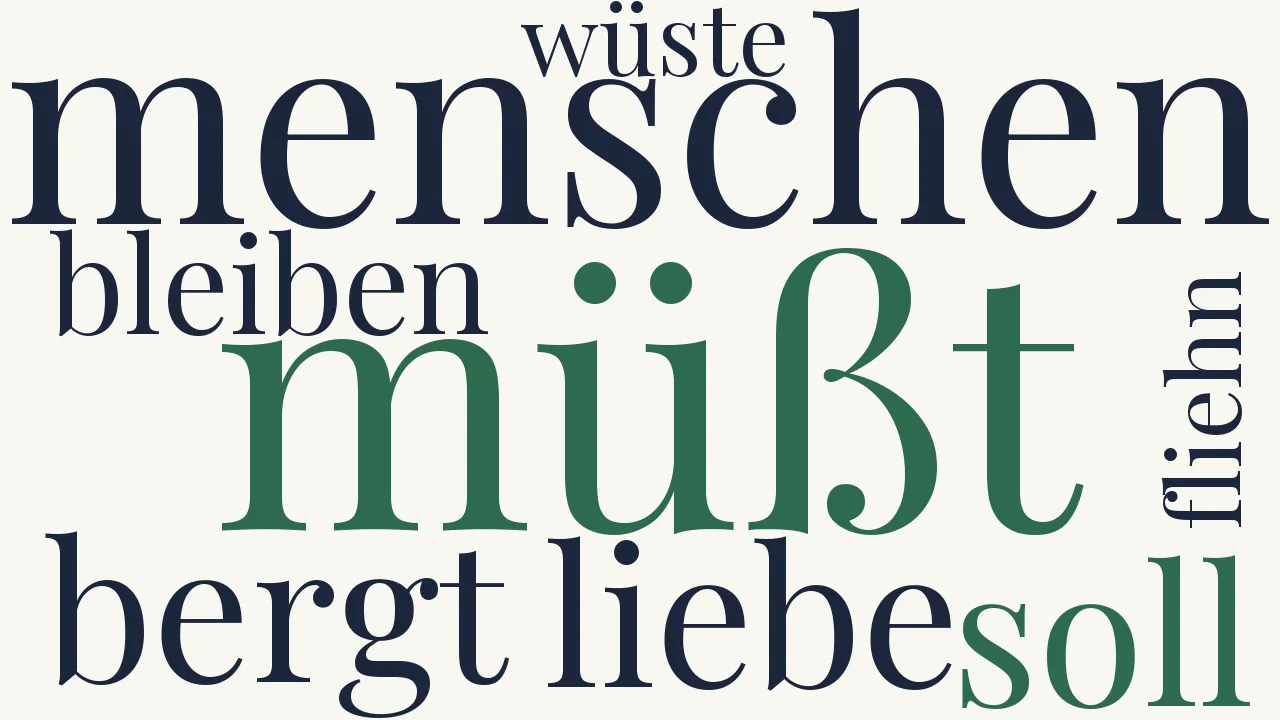 Wortwolke zu Die Wildniß