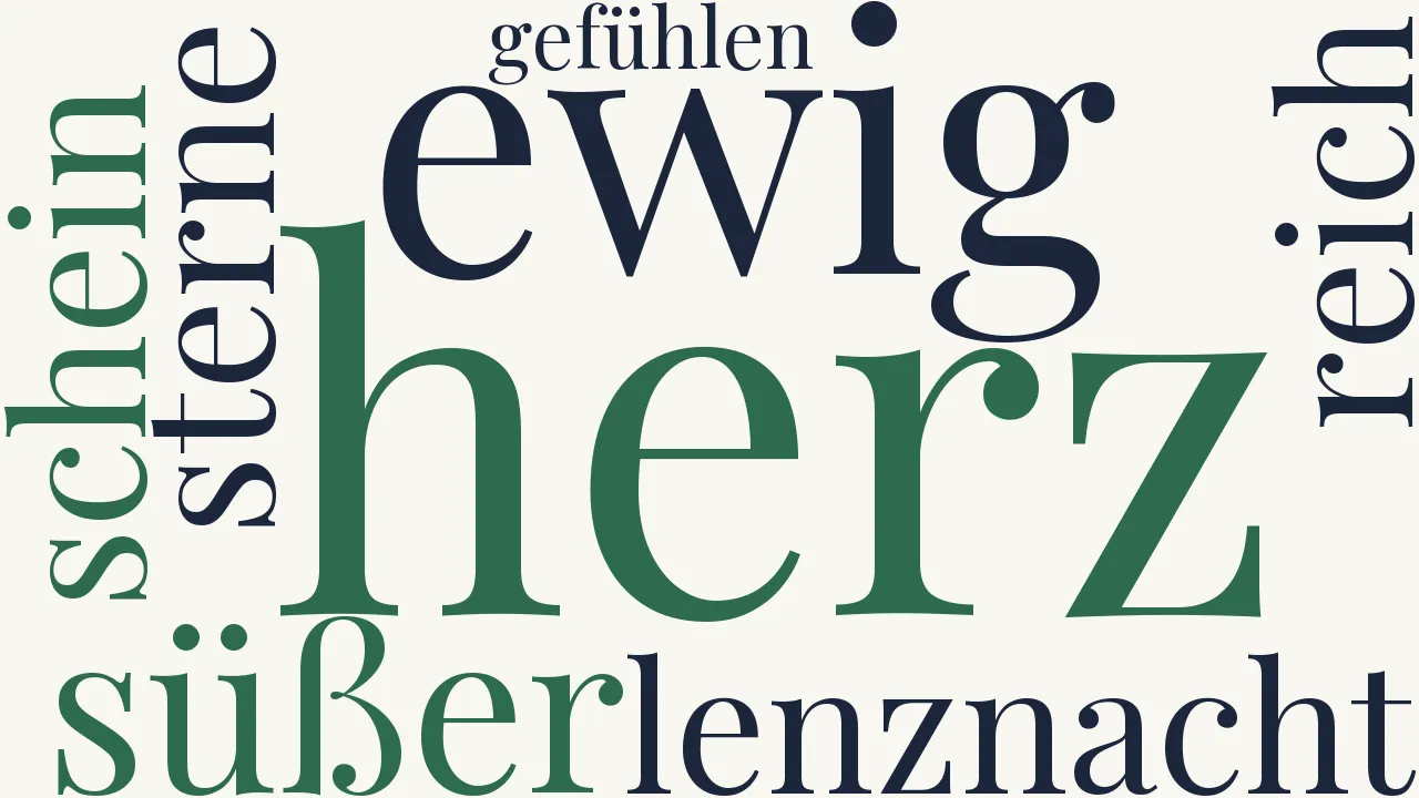 Wortwolke zu Erhörung
