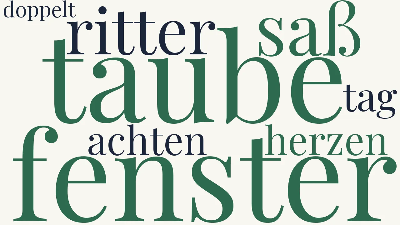 Wortwolke zu Erwartung