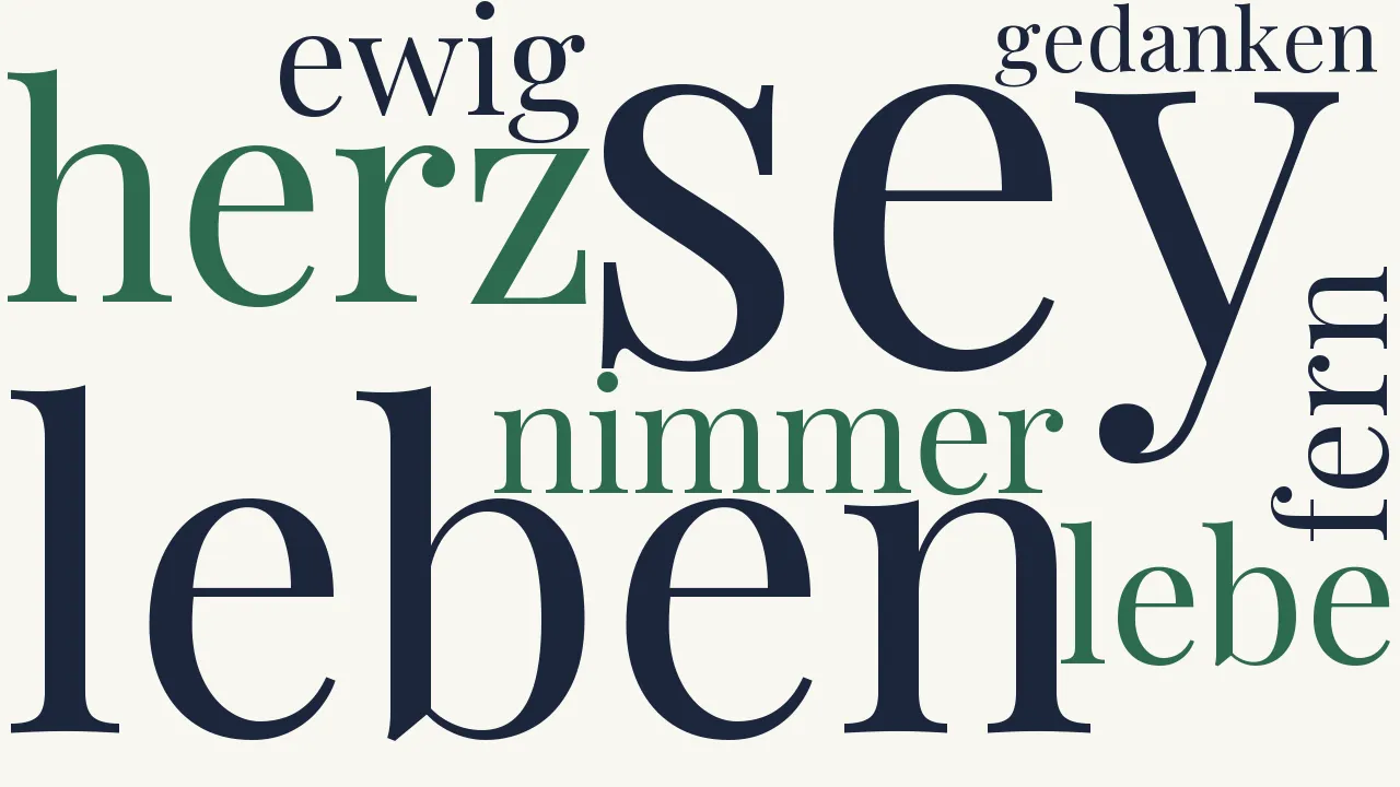 Wortwolke zu Lebe wohl