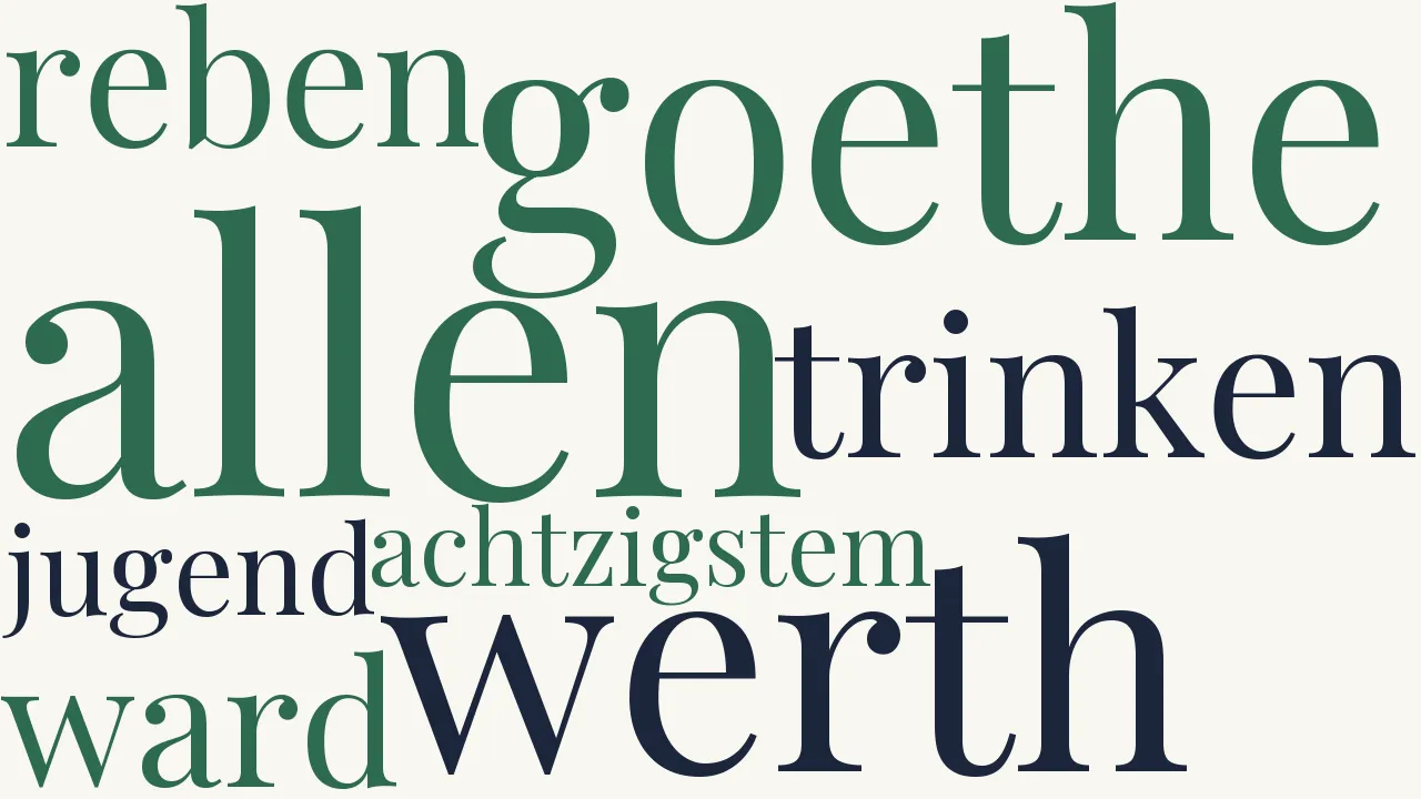 Wortwolke zu Toast