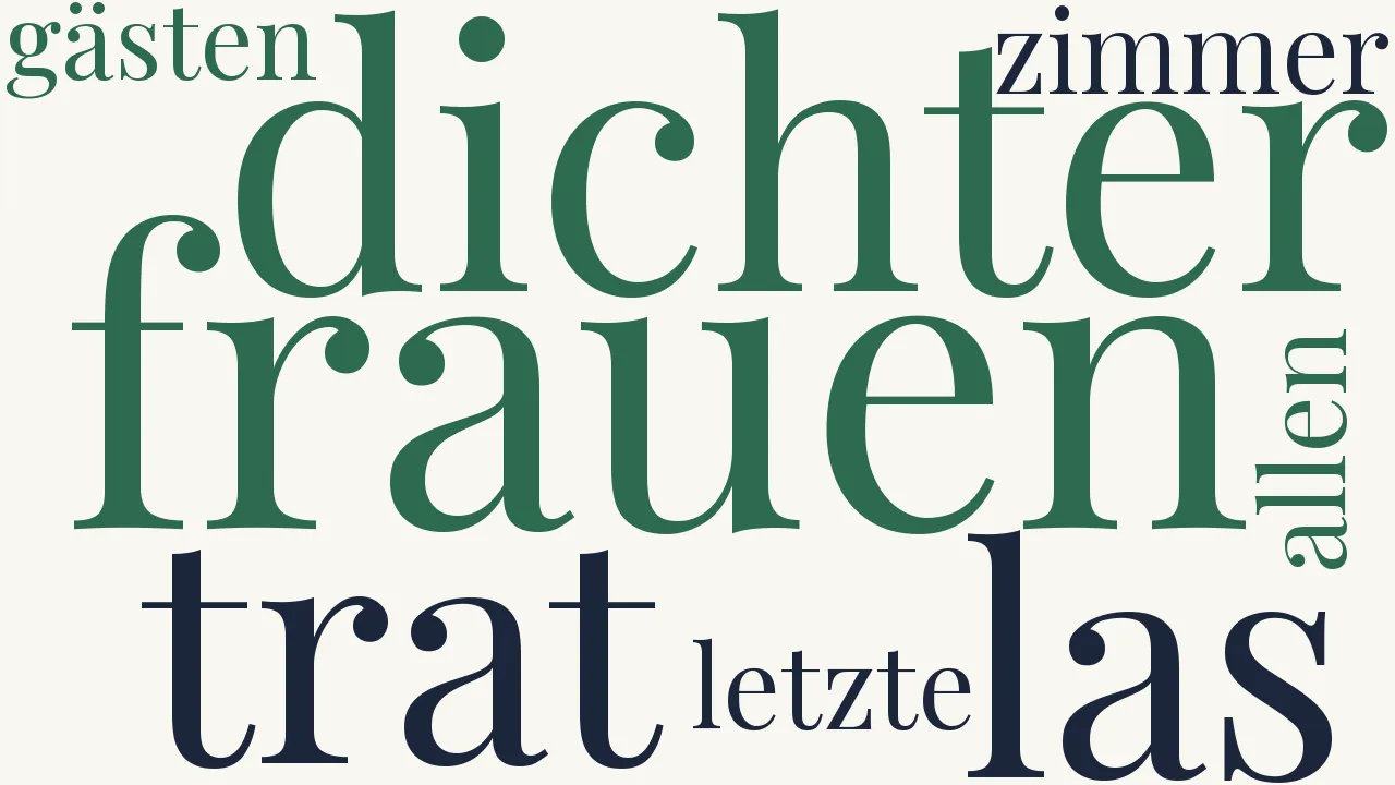 Wortwolke zu Wacher Traum