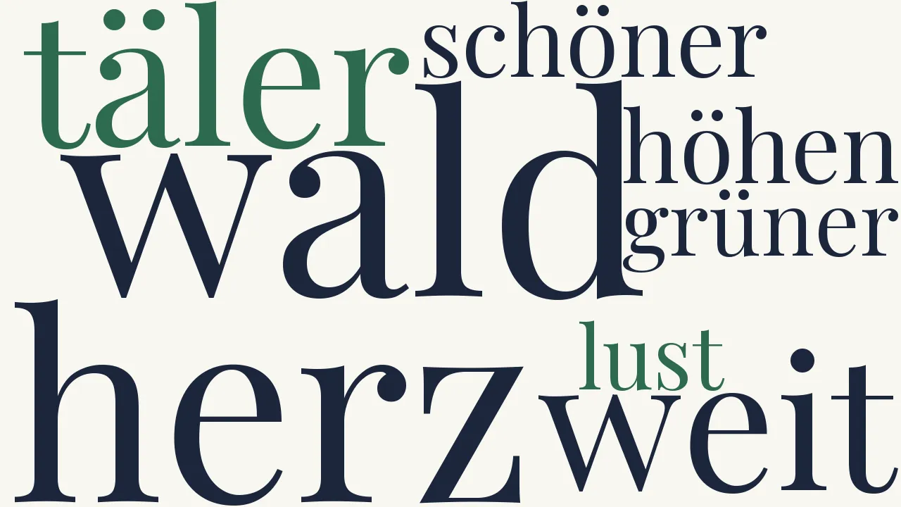 Wortwolke zu Abschied