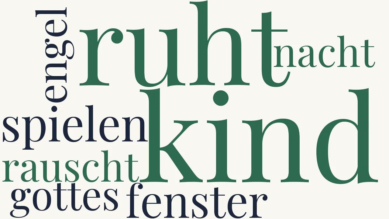Wortwolke zu Das Kind ruht aus vom Spielen