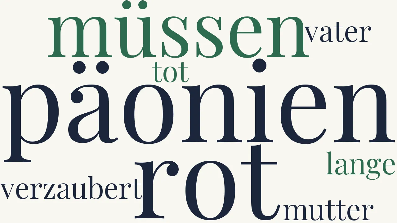 Wortwolke zu Der alte Garten