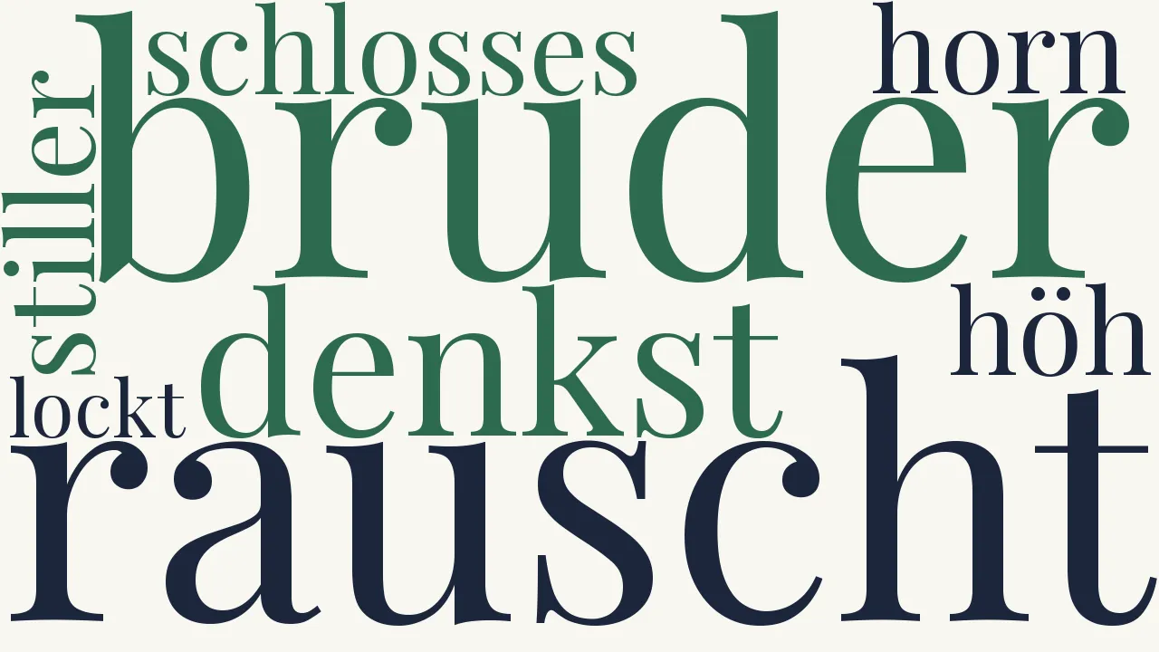Wortwolke zu Die Heimat