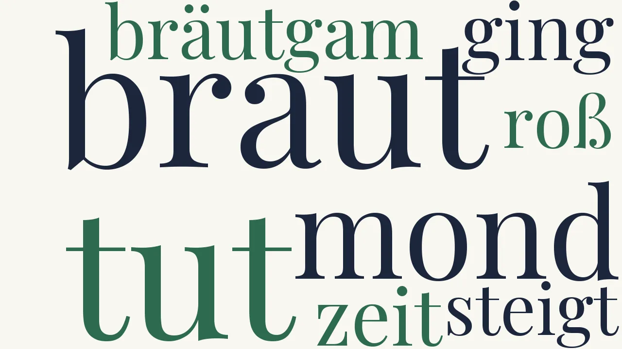 Wortwolke zu Die späte Hochzeit
