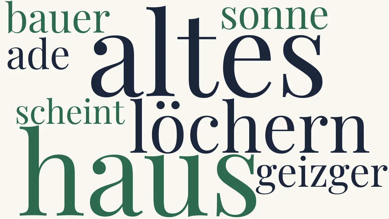 Wortwolke zu Die Sperlinge
