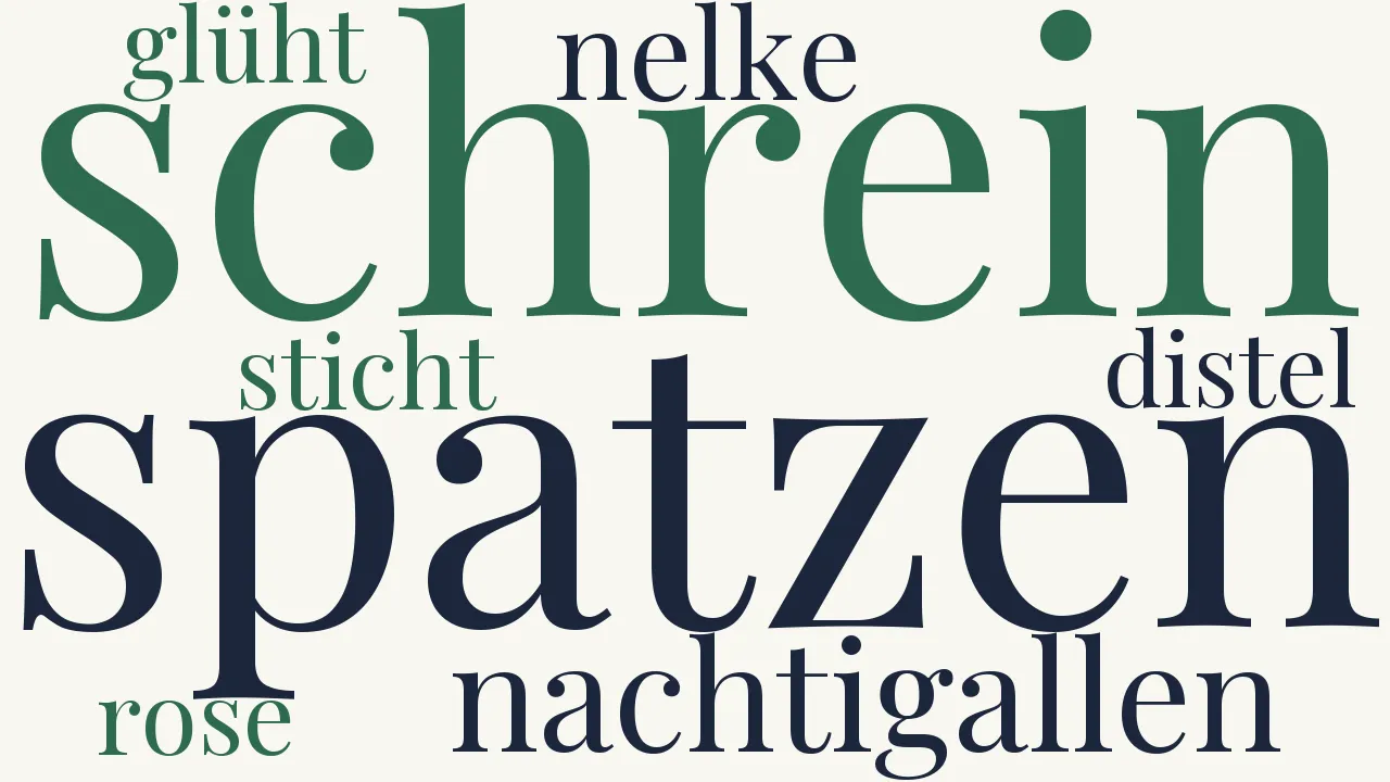 Wortwolke zu Durcheinander