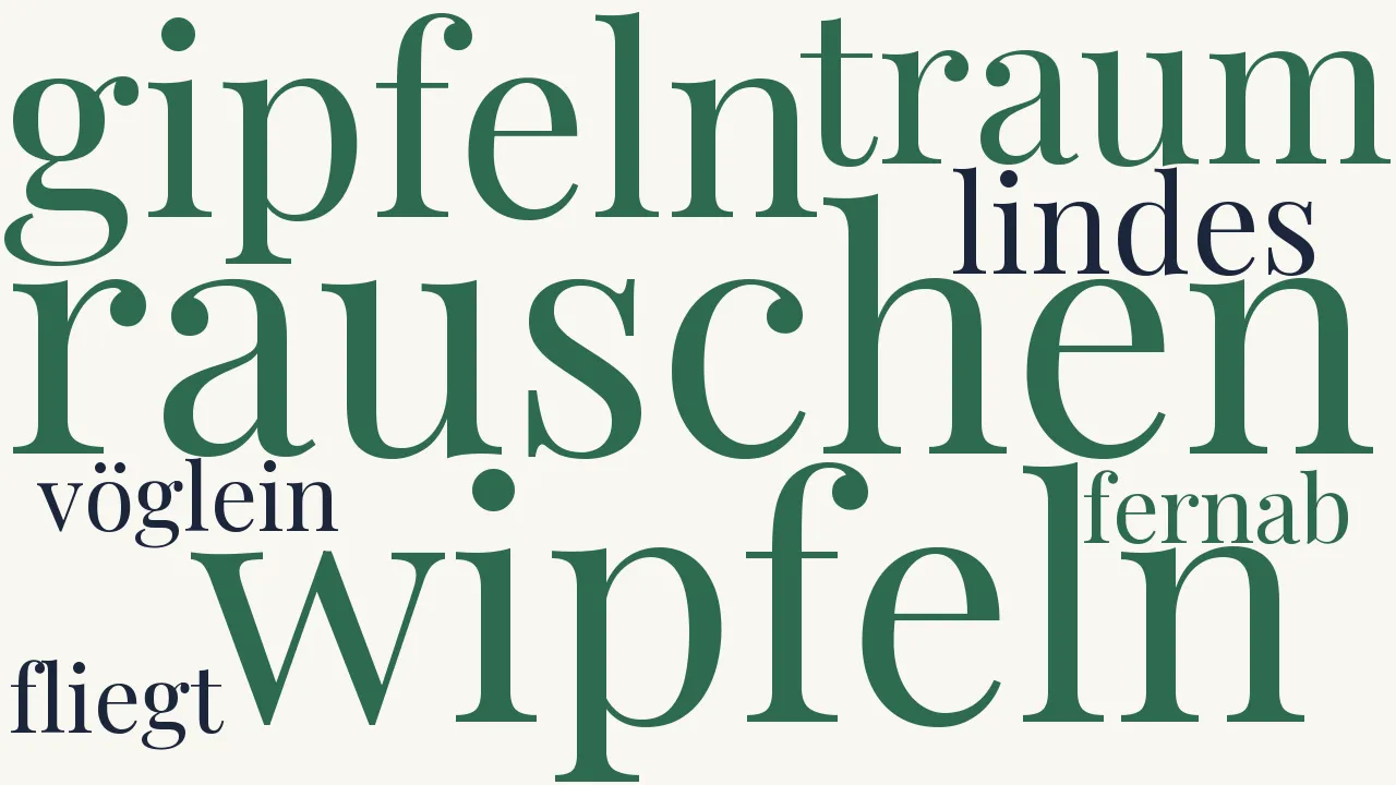 Wortwolke zu Erinnerung