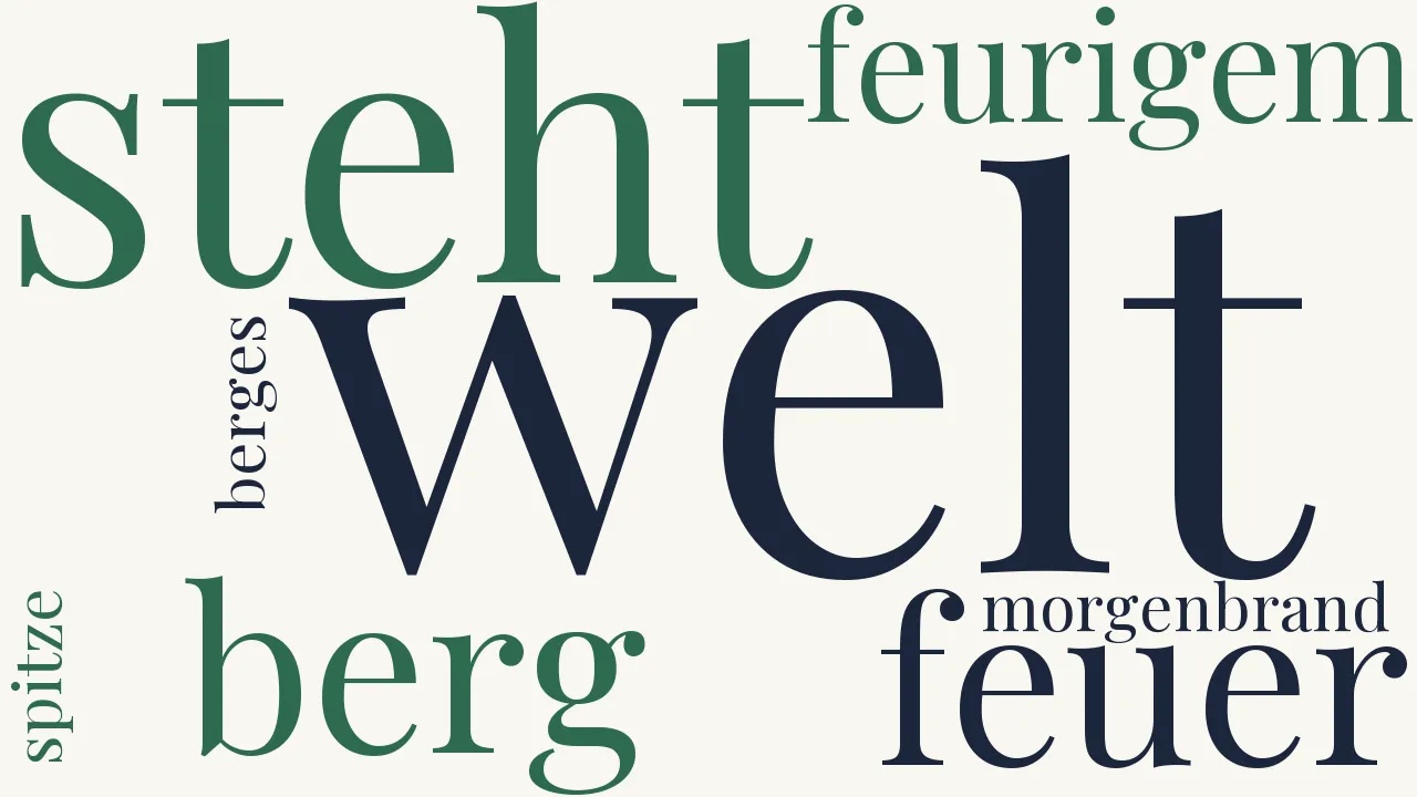 Wortwolke zu Frühlingsgruß