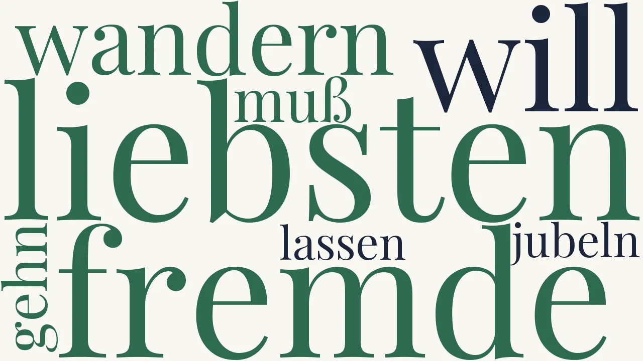 Wortwolke zu Heimweh (1)