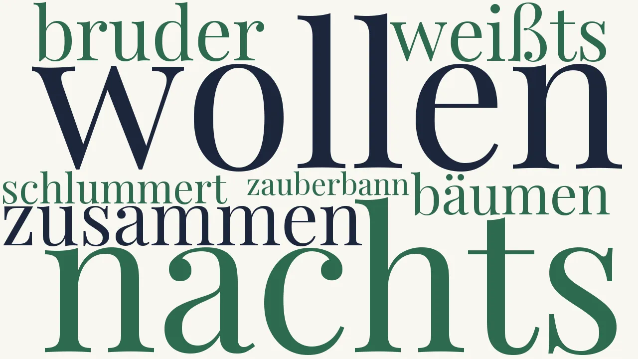 Wortwolke zu Heimweh (2)