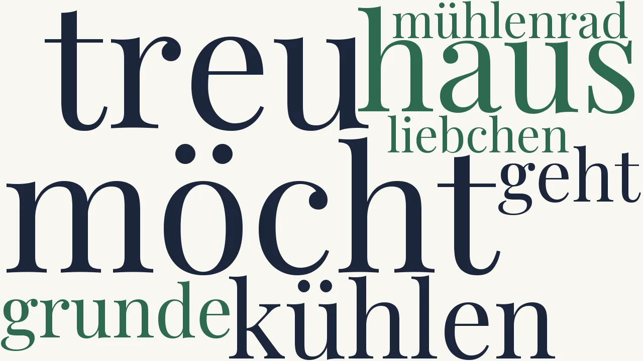 Wortwolke zu In einem kühlen Grunde