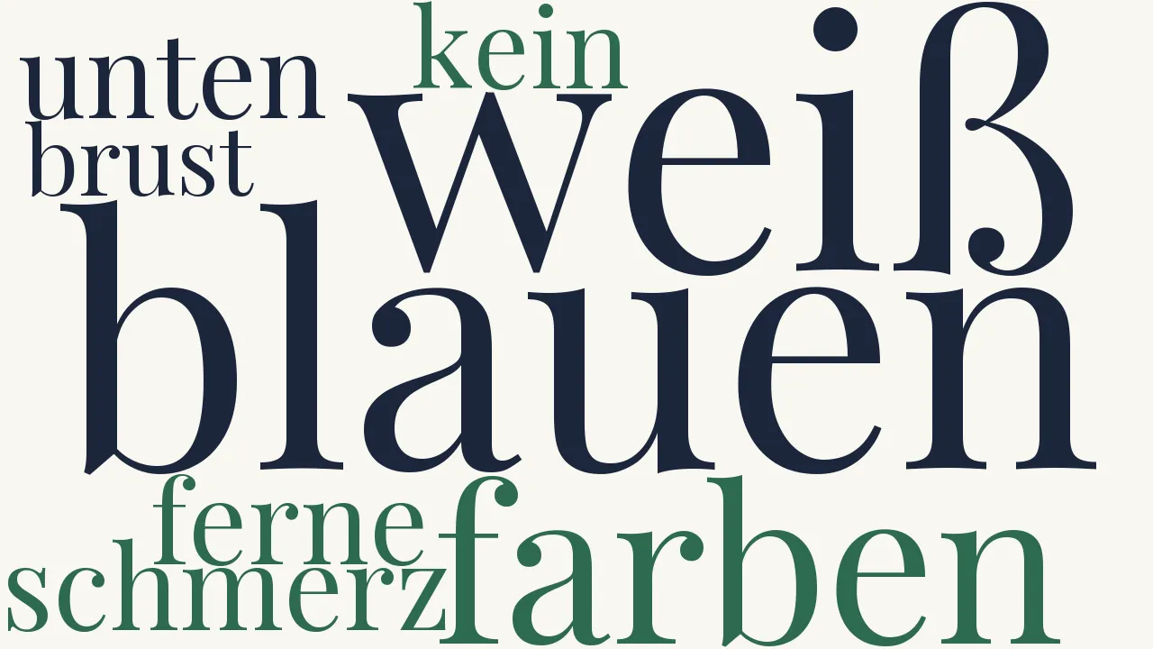 Wortwolke zu Jugendandacht