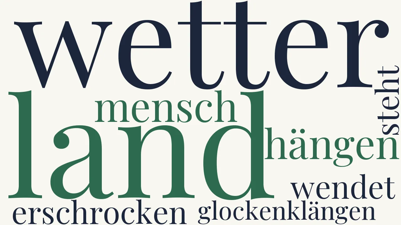 Wortwolke zu Marienlied