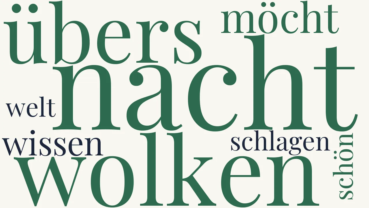 Wortwolke zu Möcht wissen, was sie schlagen