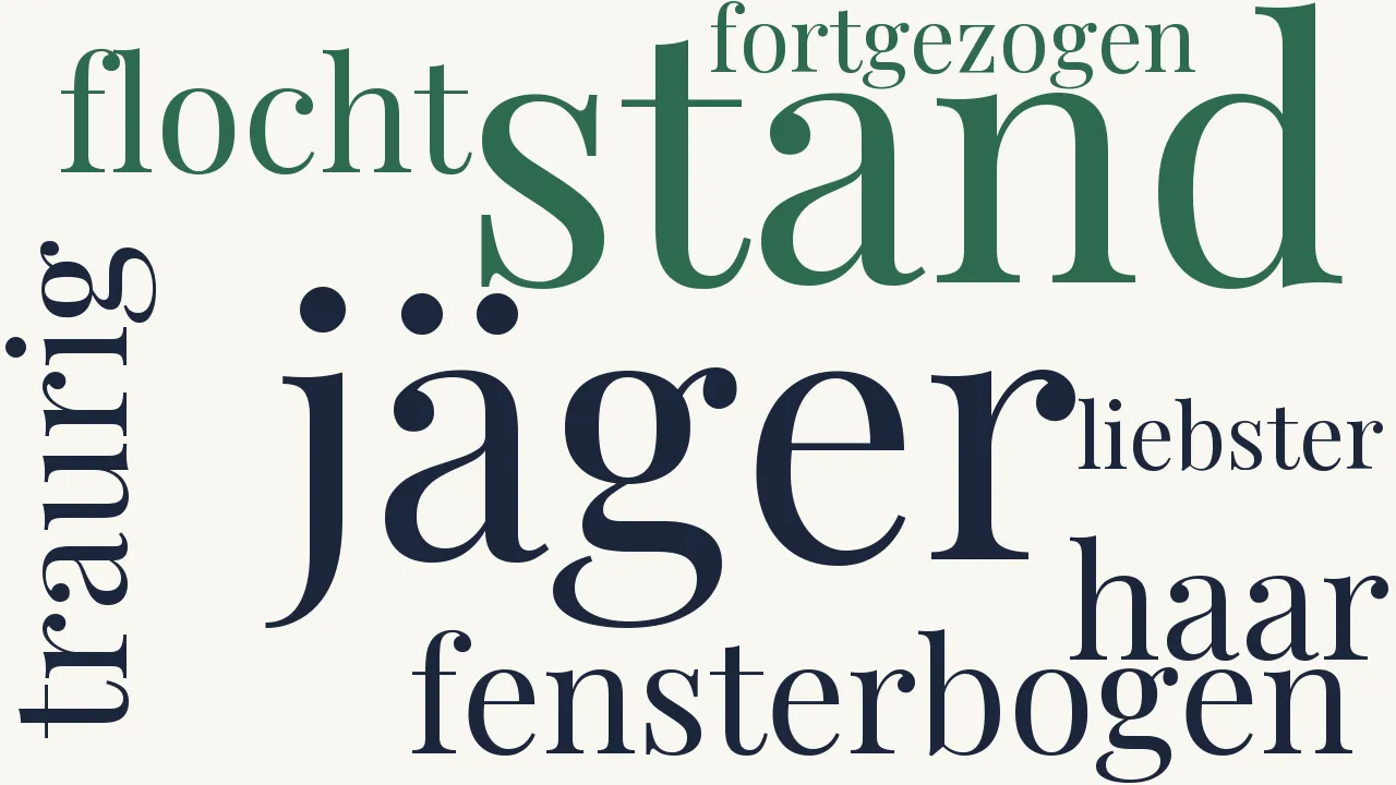 Wortwolke zu Parole