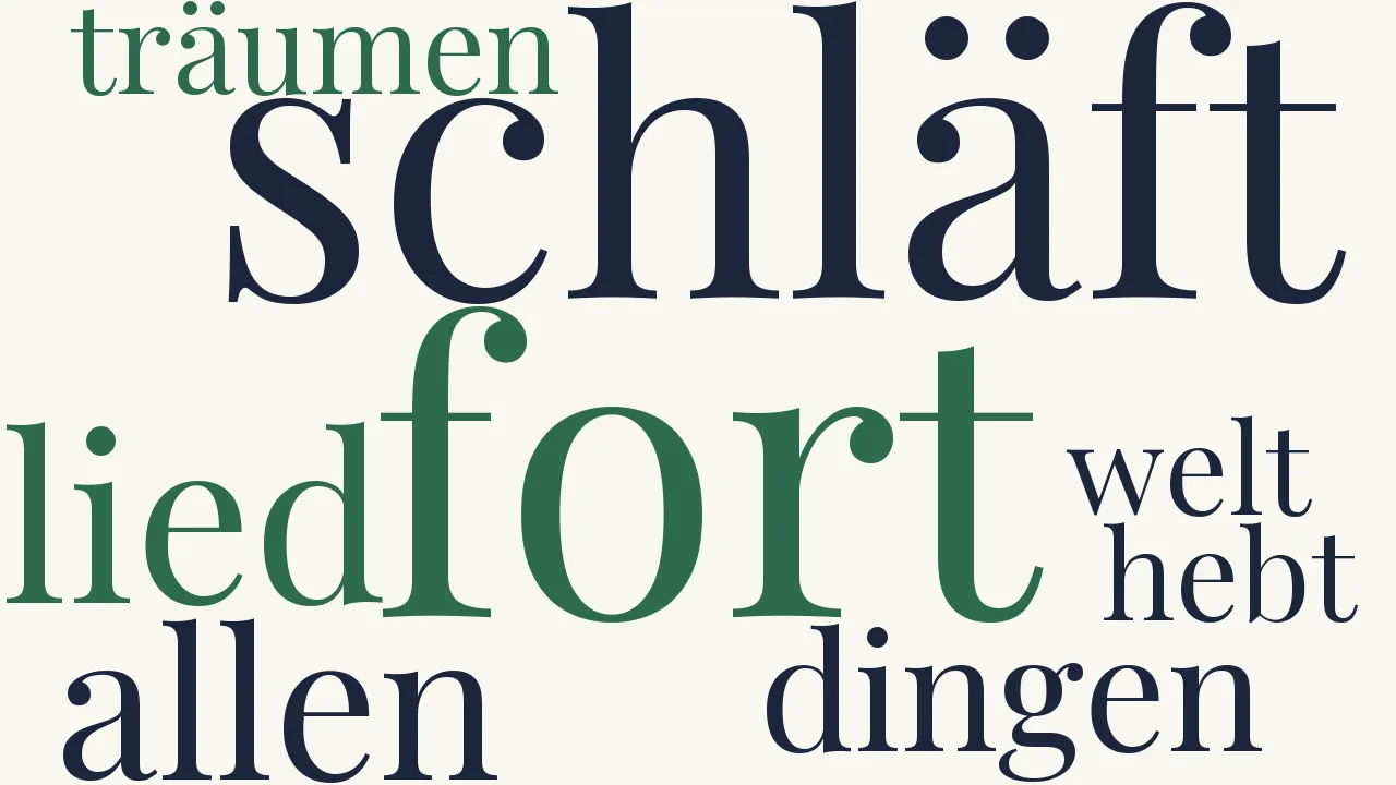 Wortwolke zu Schläft ein Lied in allen Dingen...