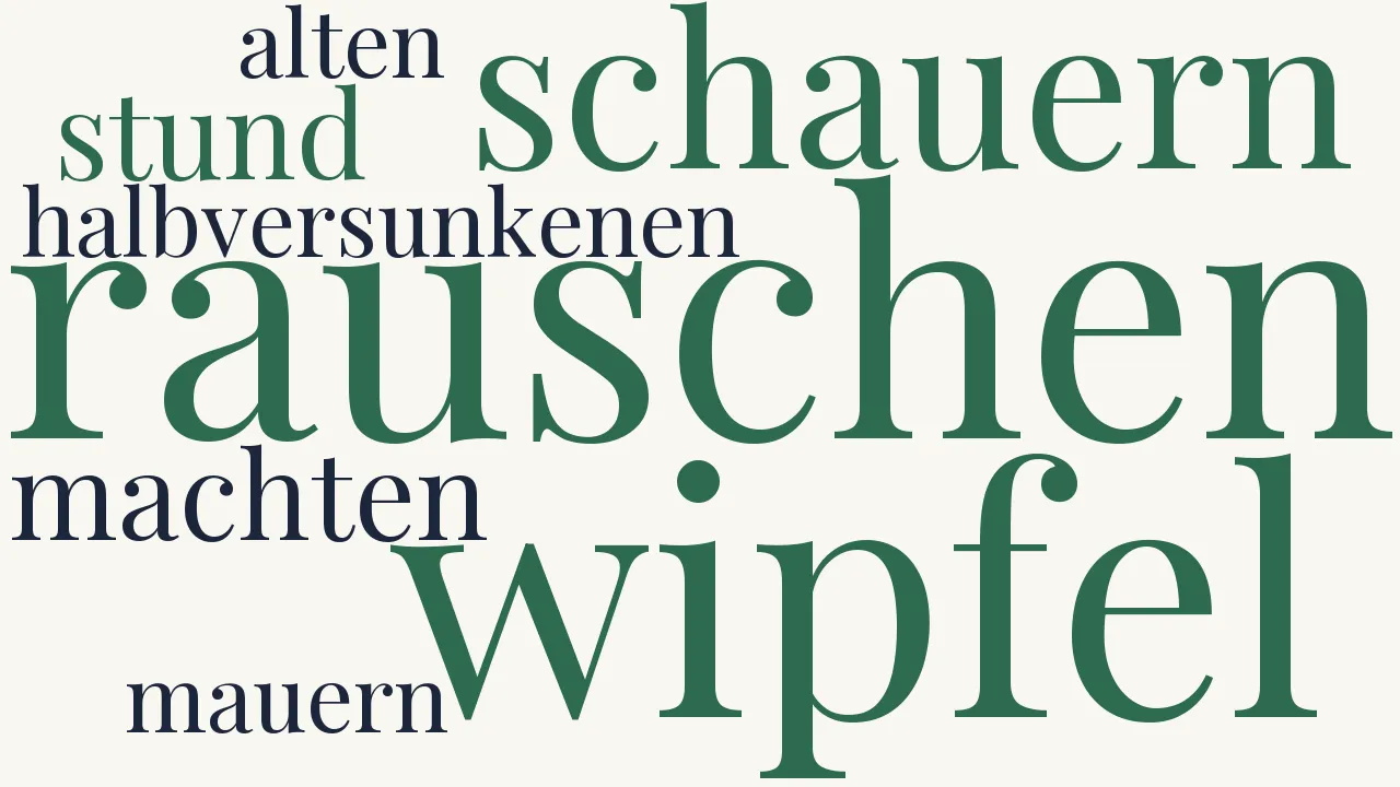 Wortwolke zu Schöne Fremde