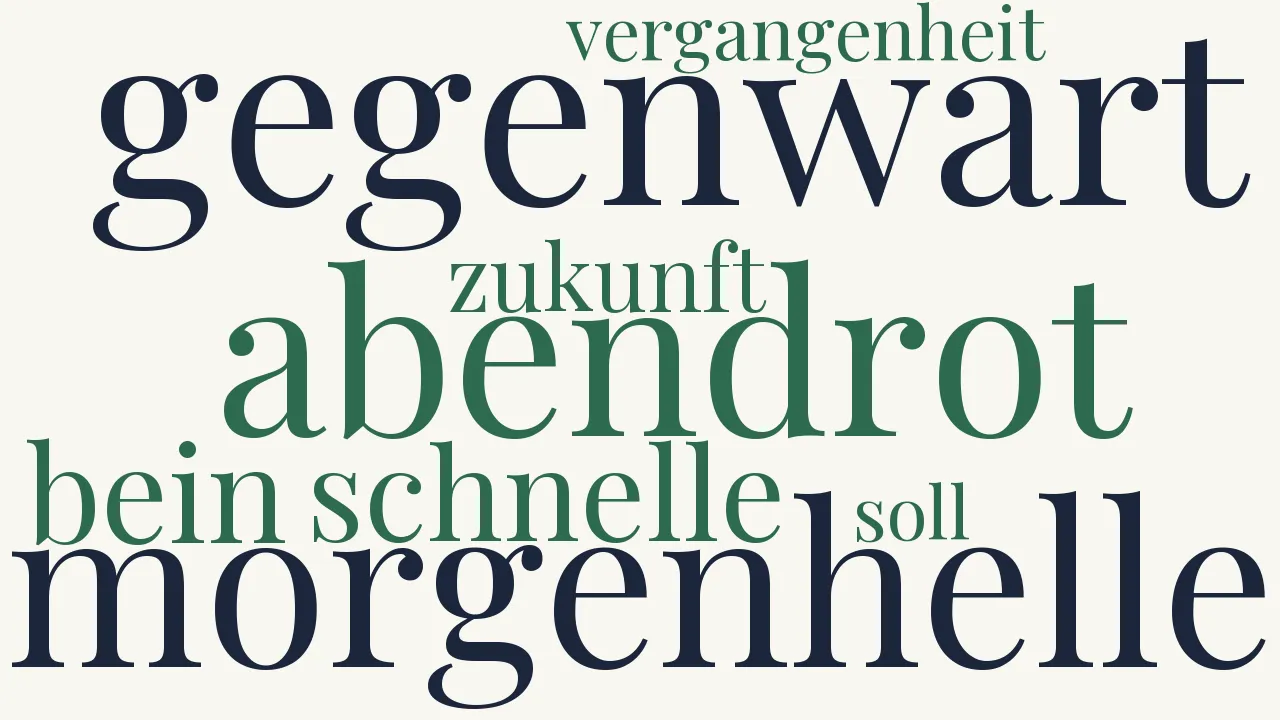 Wortwolke zu Symmetrie