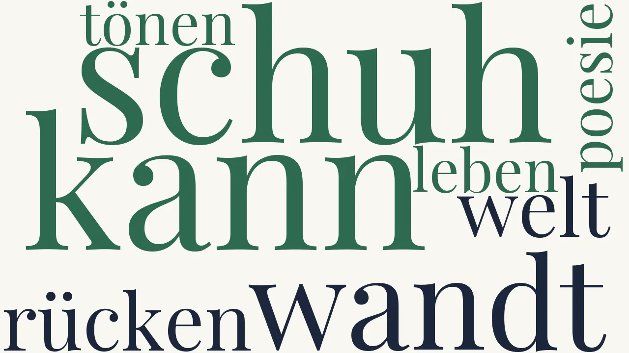 Wortwolke zu Umkehr