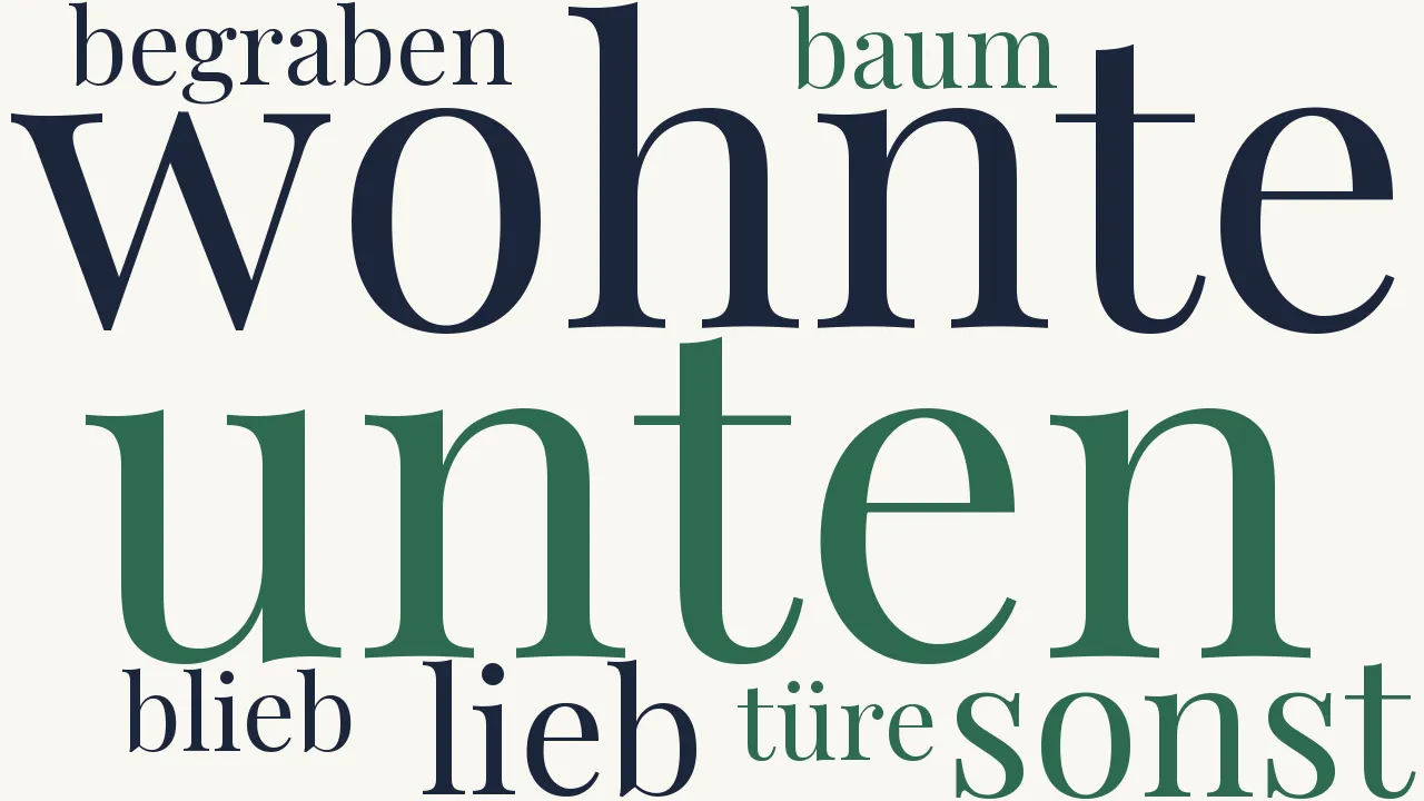 Wortwolke zu Vom Berge