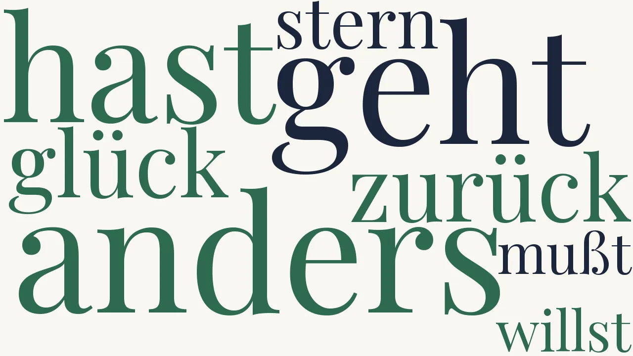 Wortwolke zu Wandersprüche