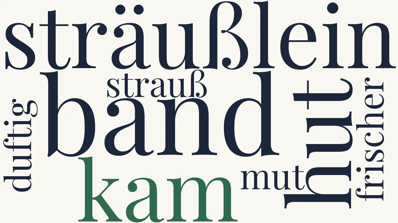 Wortwolke zu Der Wanderbursch