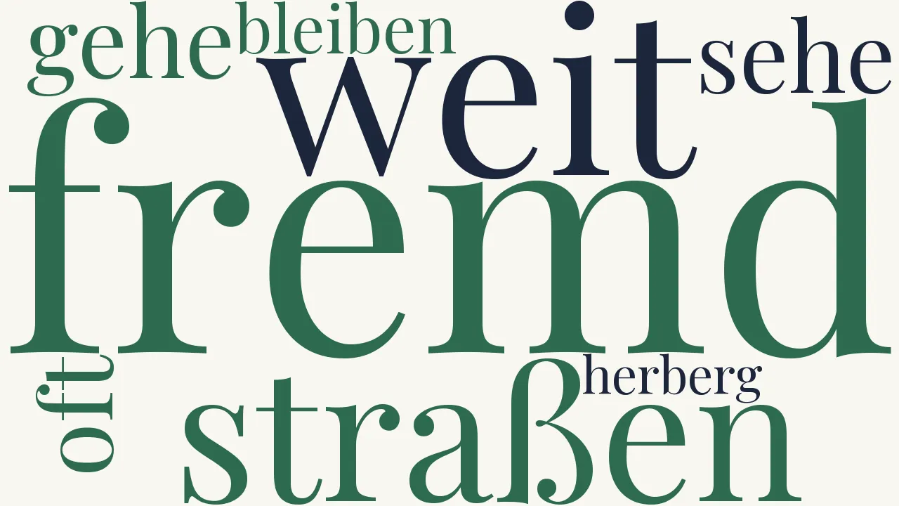 Wortwolke zu Der Wanderer