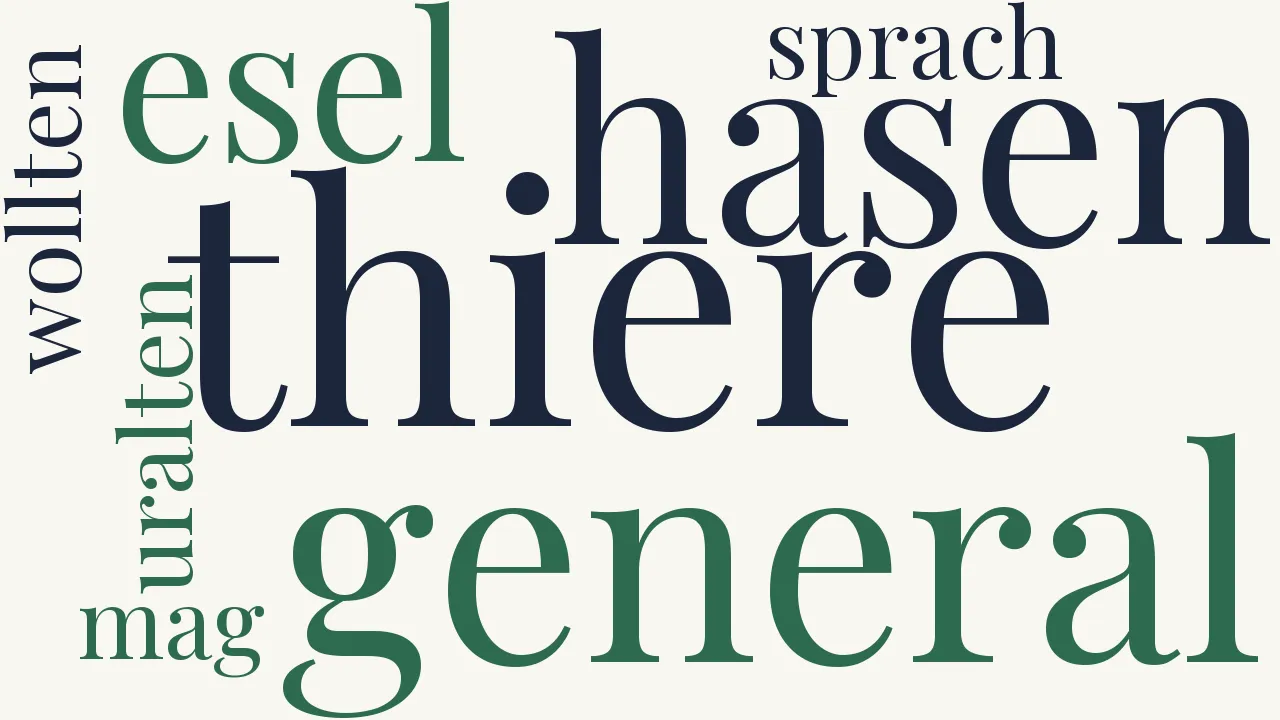 Wortwolke zu Der Esel und der Hase