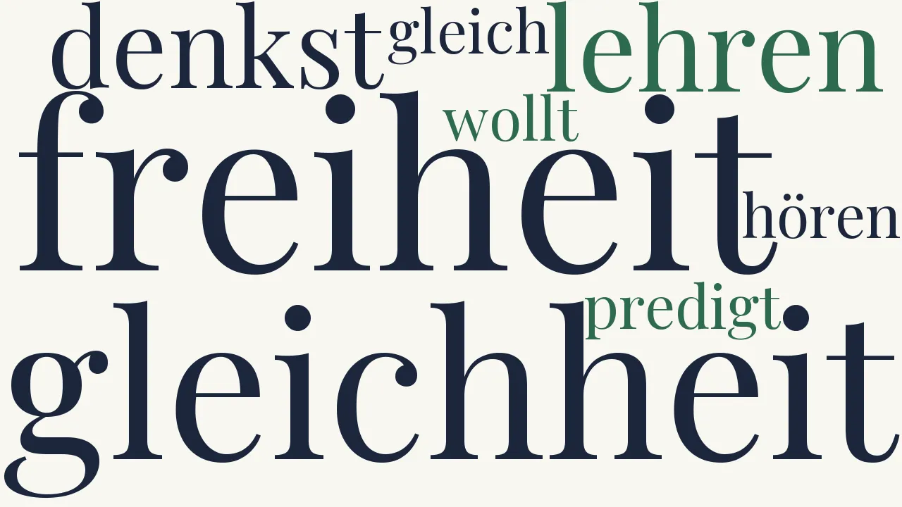 Wortwolke zu Freiheit! Gleichheit!