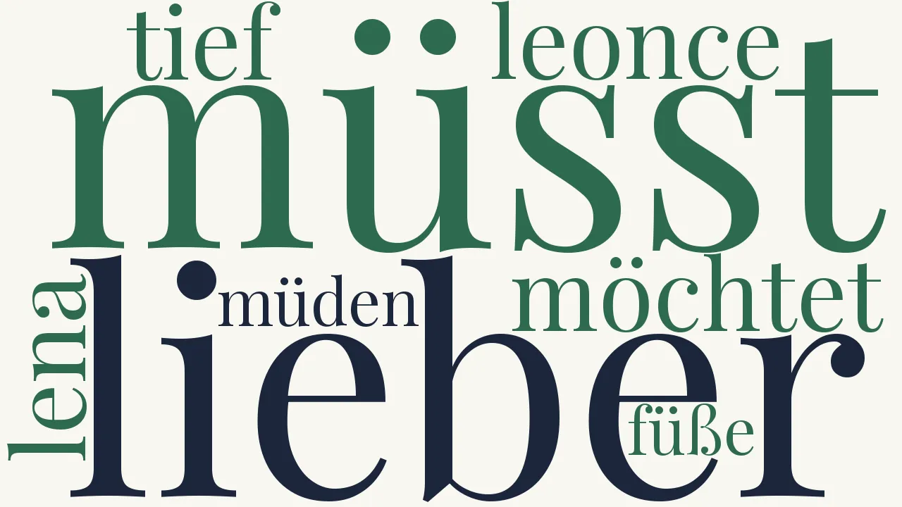 Wortwolke zu Rosetta