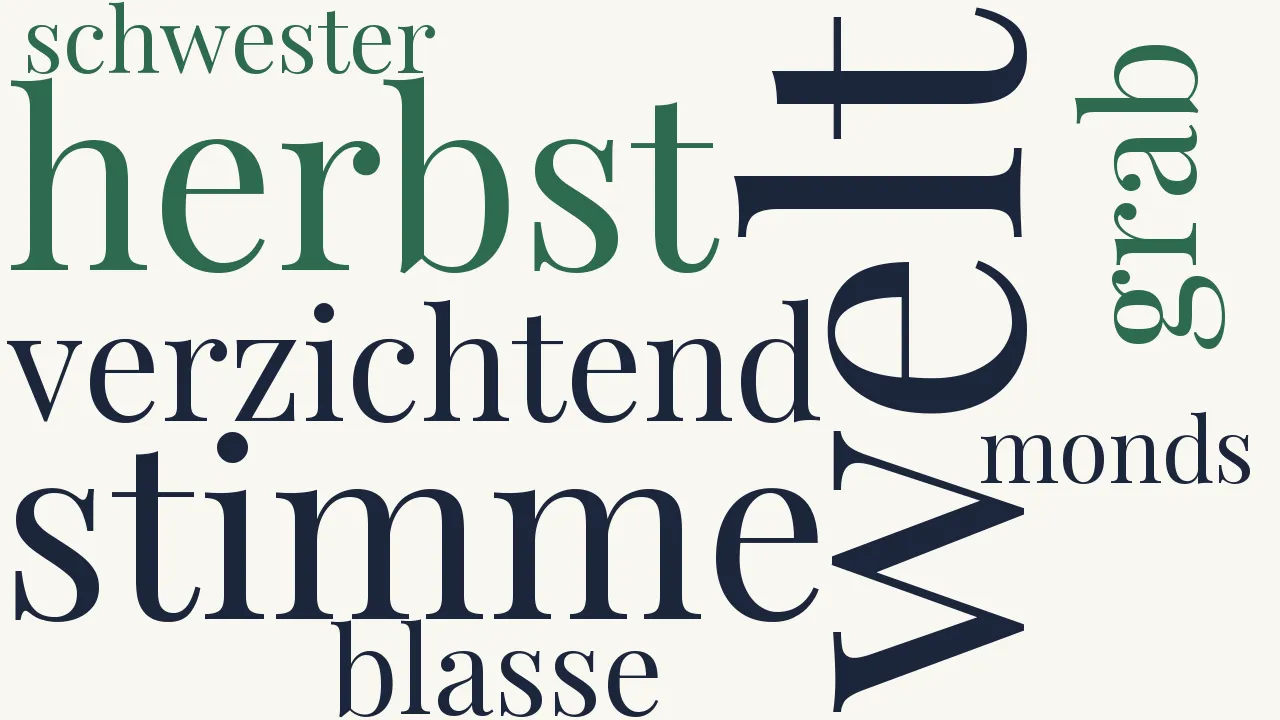 Wortwolke zu Verwandlung