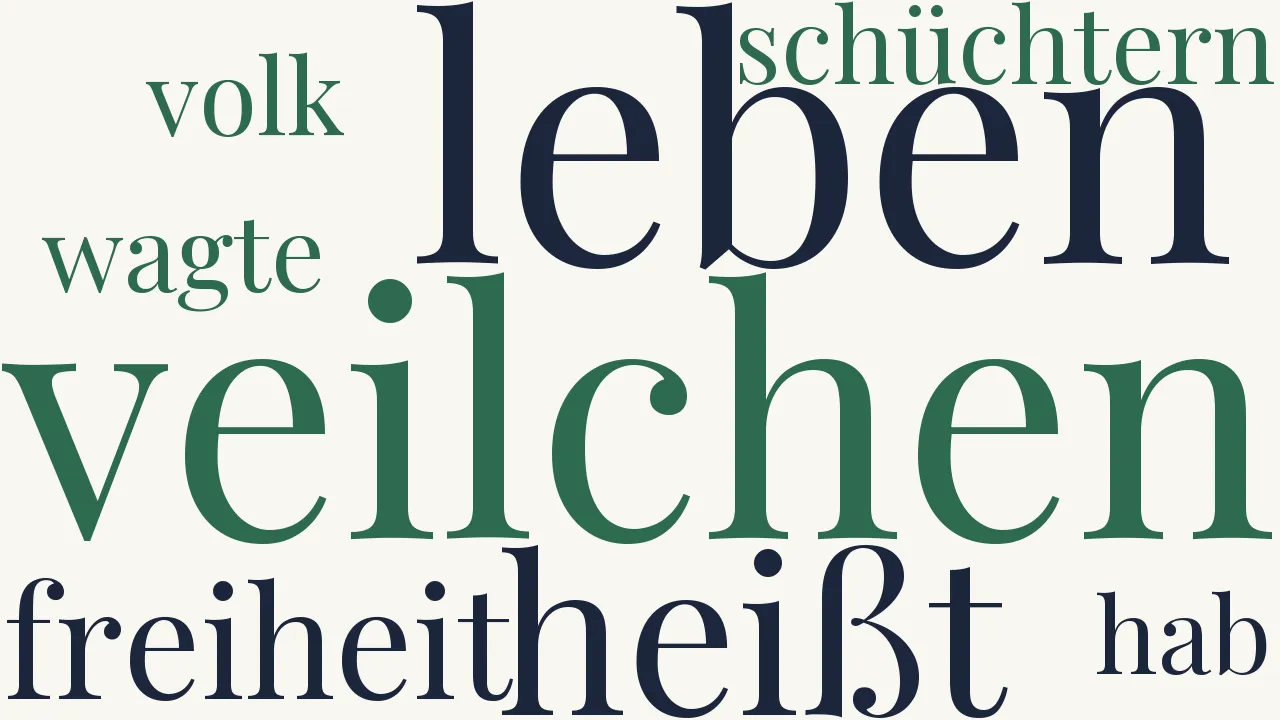 Wortwolke zu Märzveilchen
