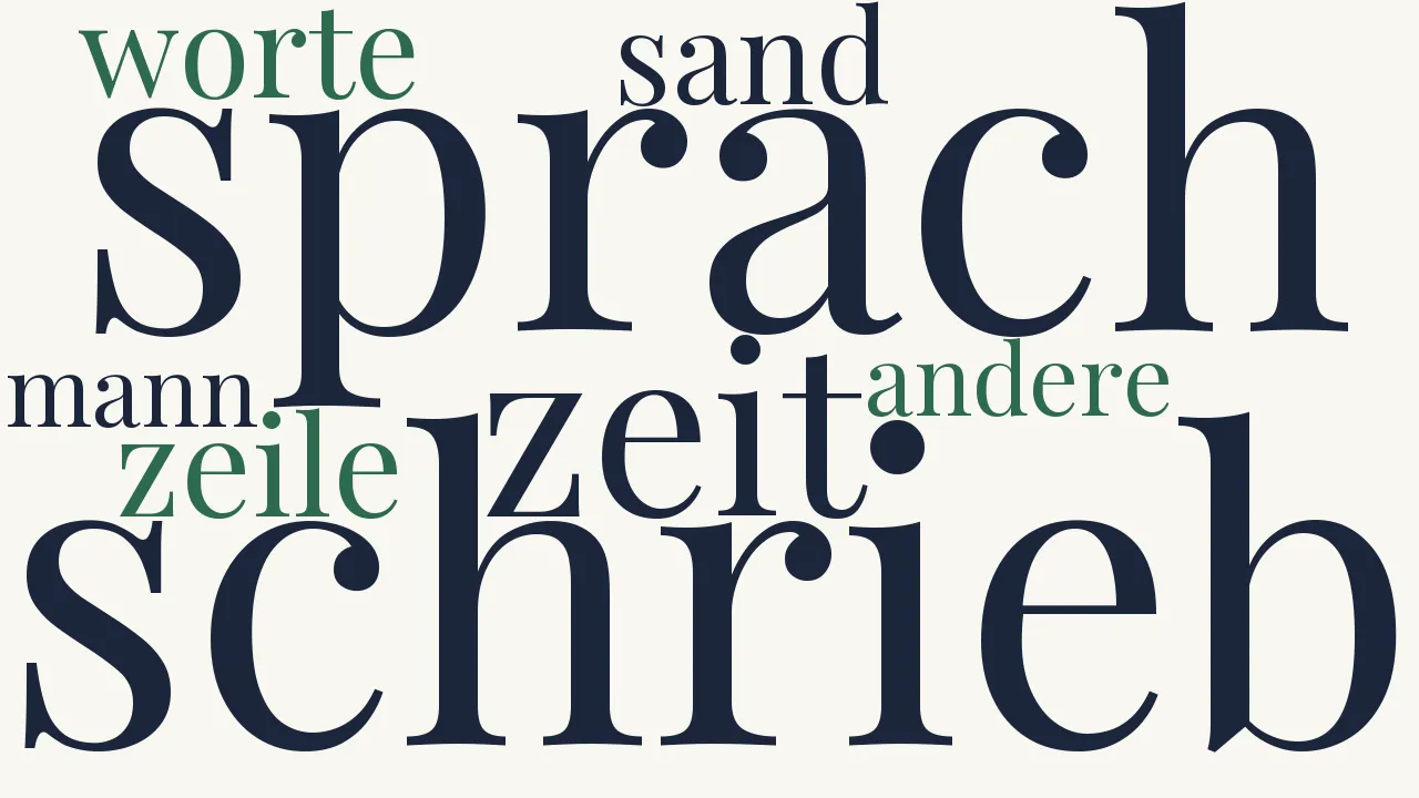 Wortwolke zu Ein Mann sprach zu einem anderen: