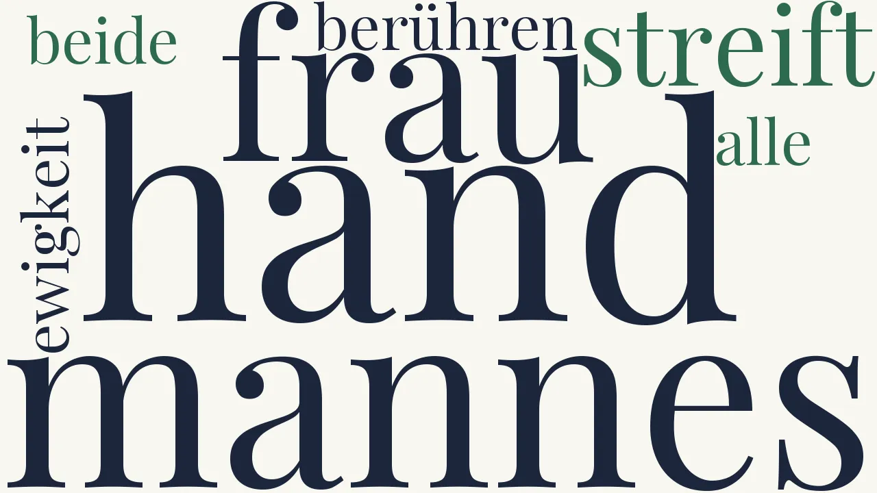 Wortwolke zu Von der Liebe II