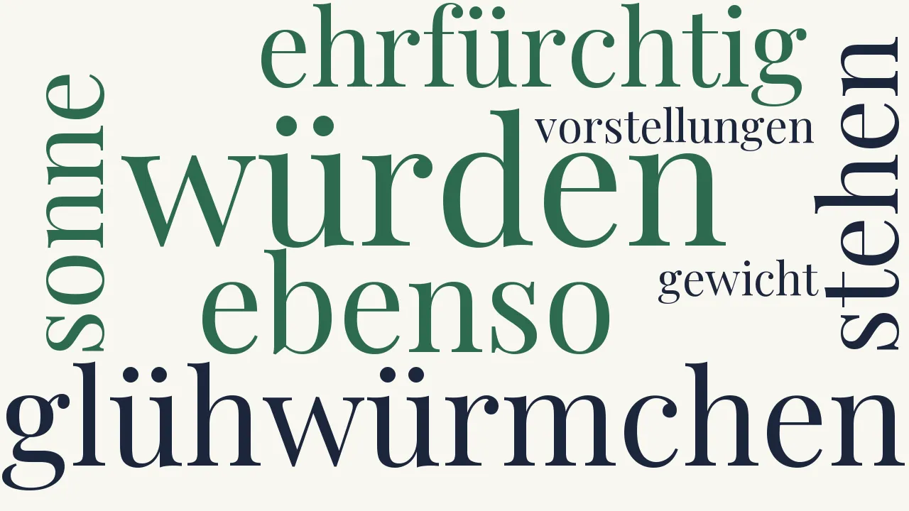 Wortwolke zu Vorstellung