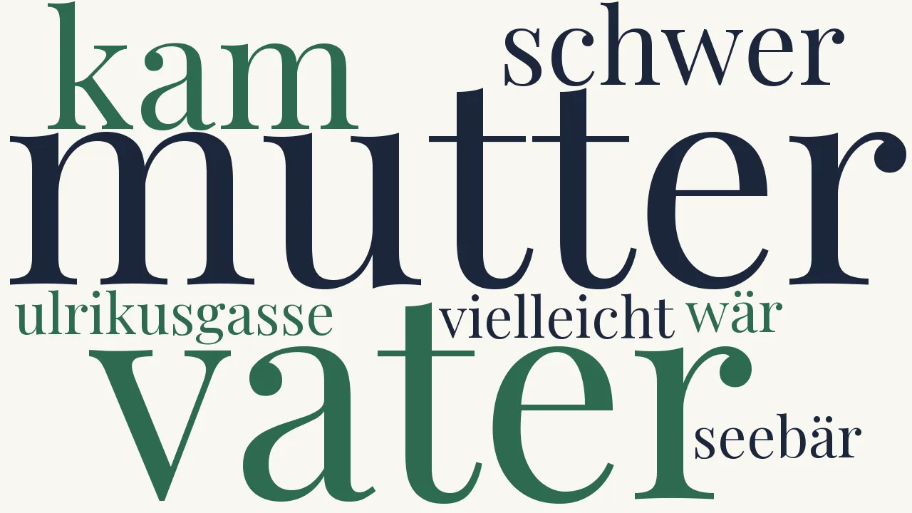 Wortwolke zu Ballade