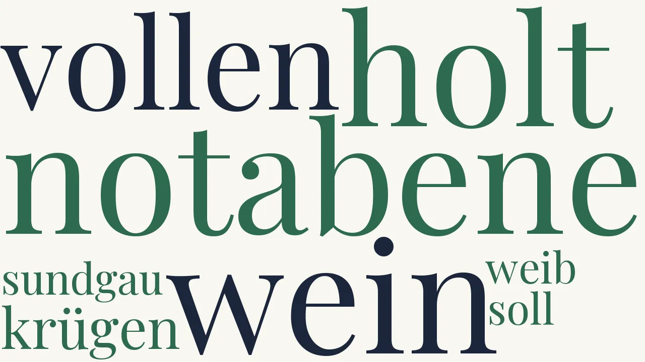 Wortwolke zu Das Notabene