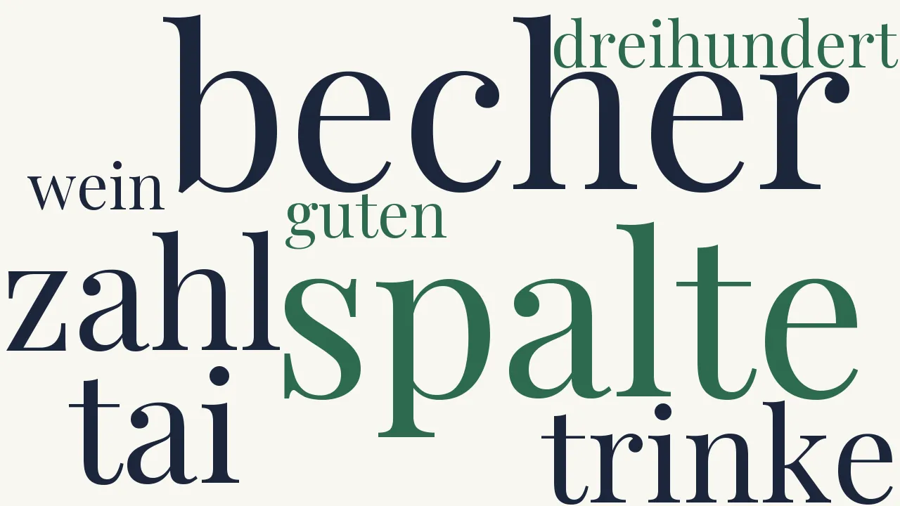Wortwolke zu Der Hummer