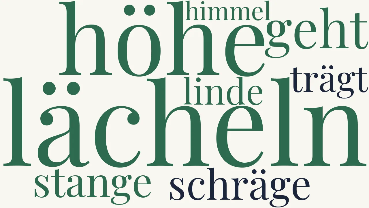 Wortwolke zu Der Seiltänzer