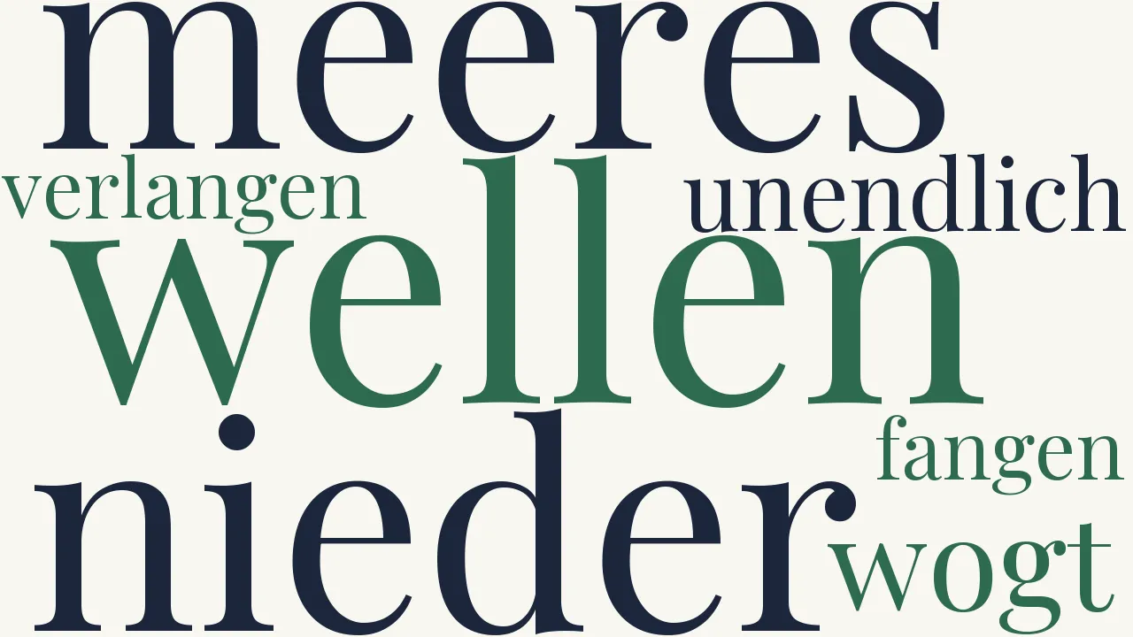 Wortwolke zu Die unendliche Woge