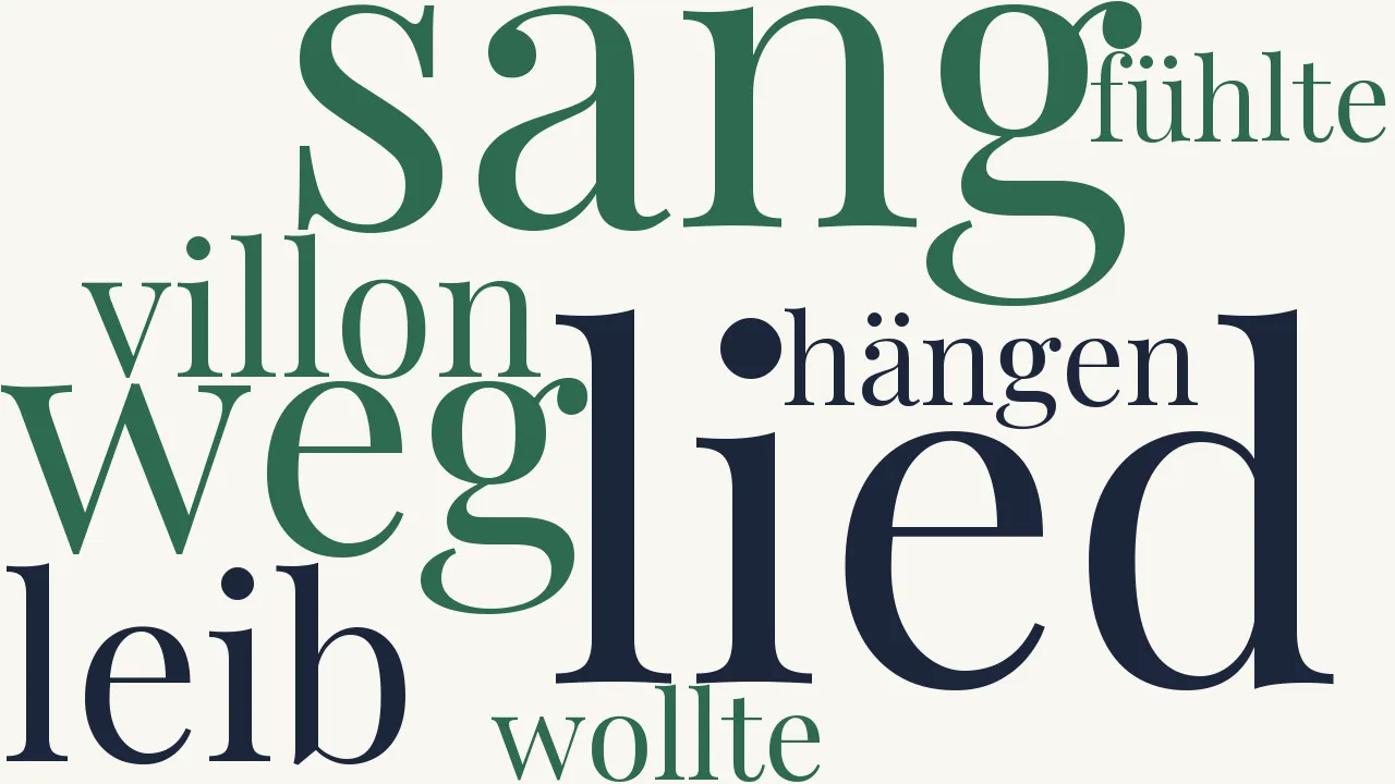 Wortwolke zu Dies ist das Lied, das Villon sang...