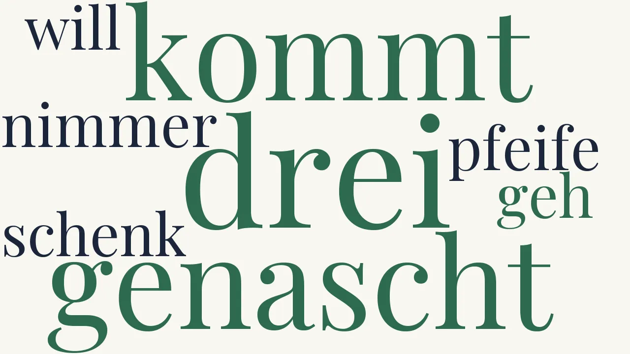 Wortwolke zu Drei wilde Gänse